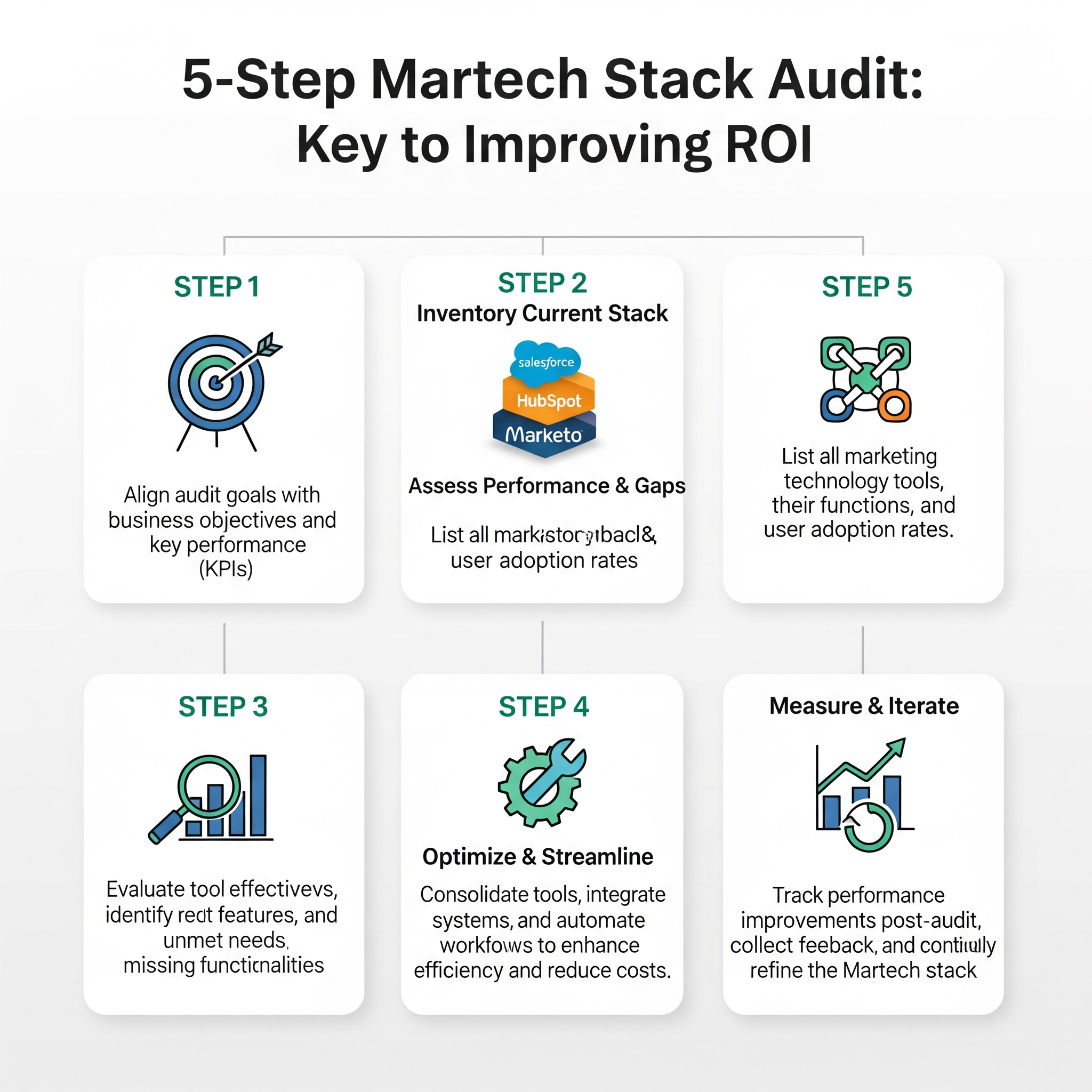We Audited 50 B2B Tech Stacks. 80% Are Wasting Money on These 3 ‘Growth’ Tools.
